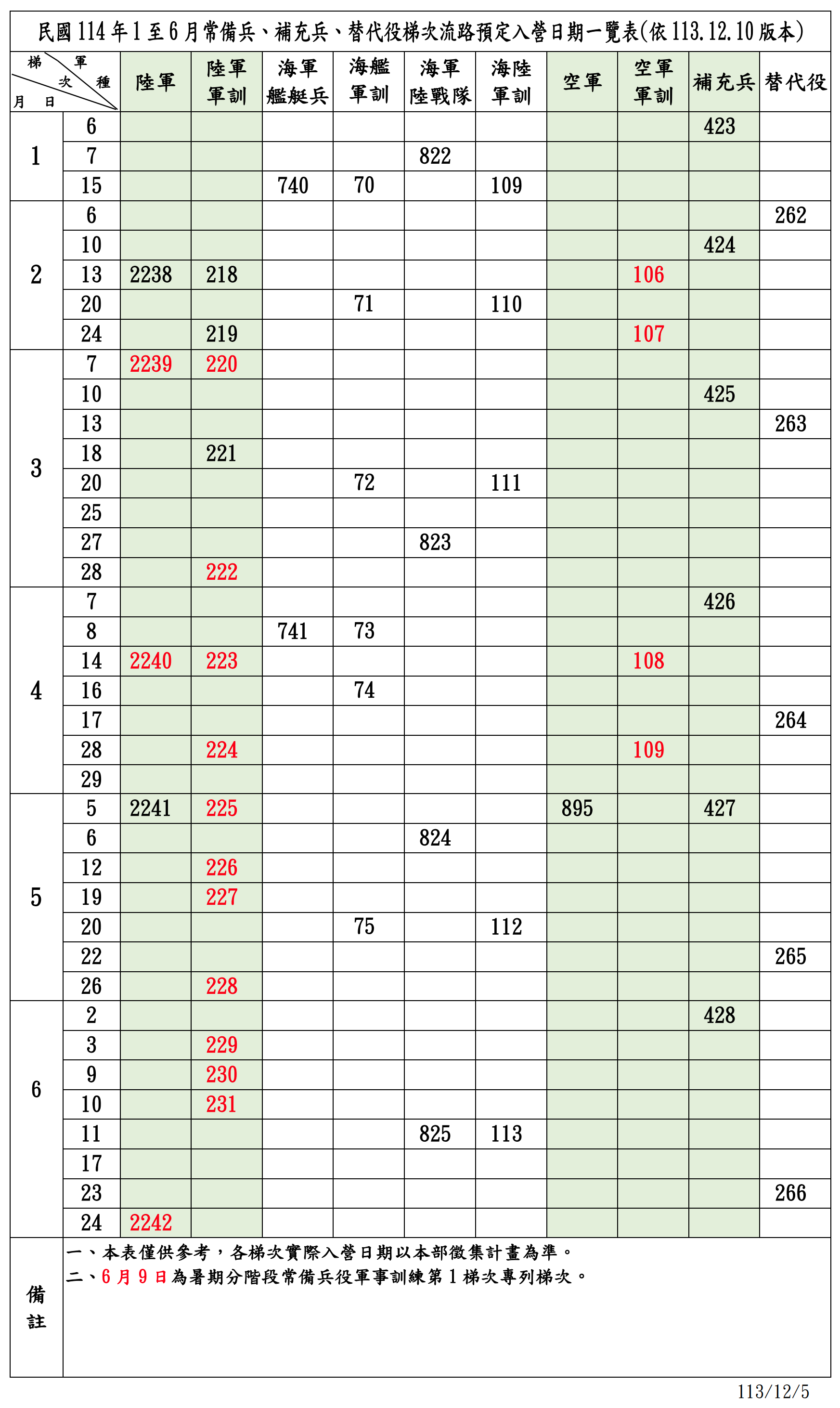 1~6月