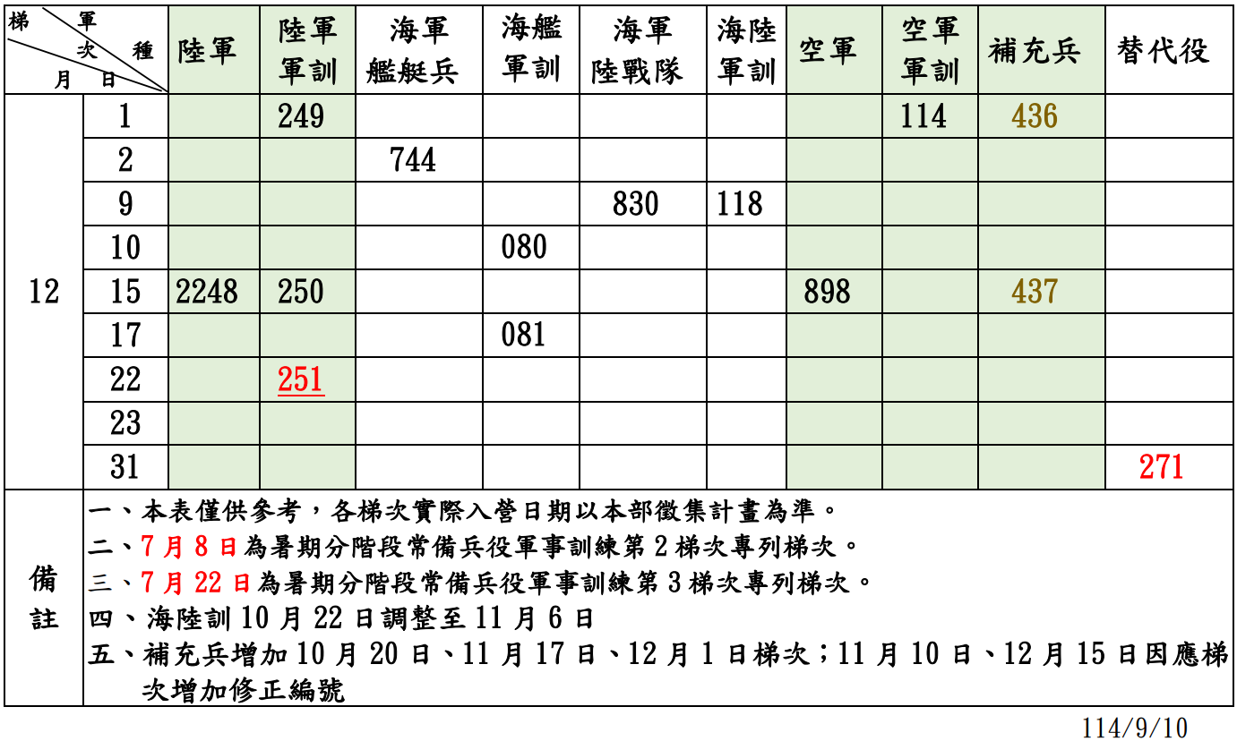 12月